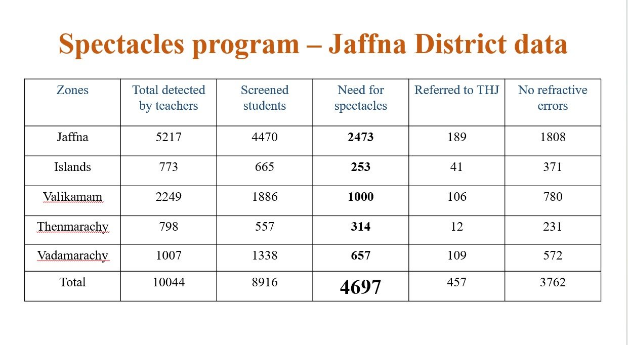 Naguleswary Vasudevan Spectacles Program – Jaffna 1